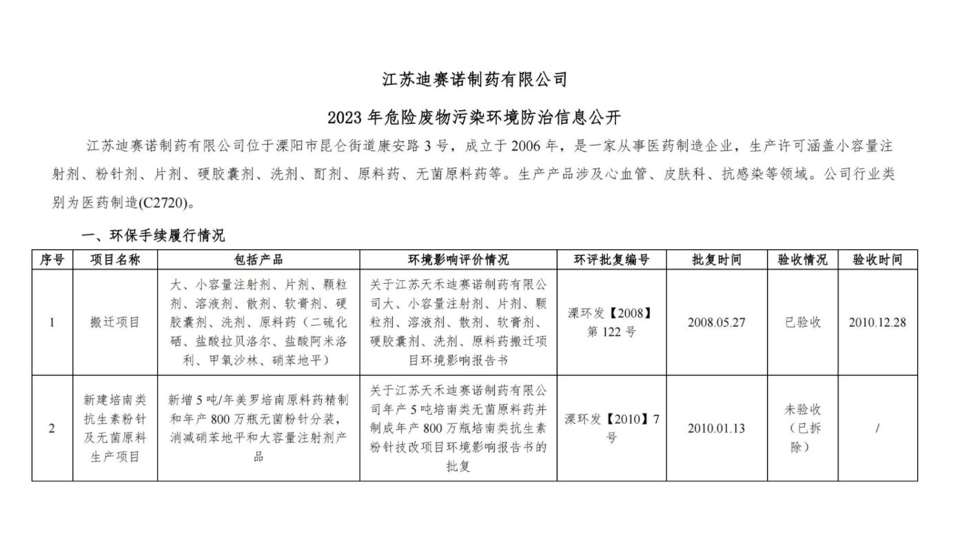 九游网·官方端网站登录入口-九游(中国)
2023 年危险废物污染环境防治信息公开